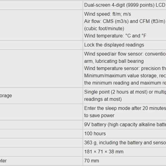 Fluke 925 Vane Anemometer - Image 2