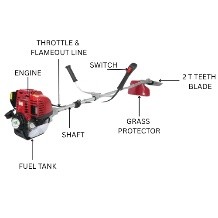 BRUSH CUTTER || BC-SP52 || VINGLOB GREENTECH (I) - Image 2