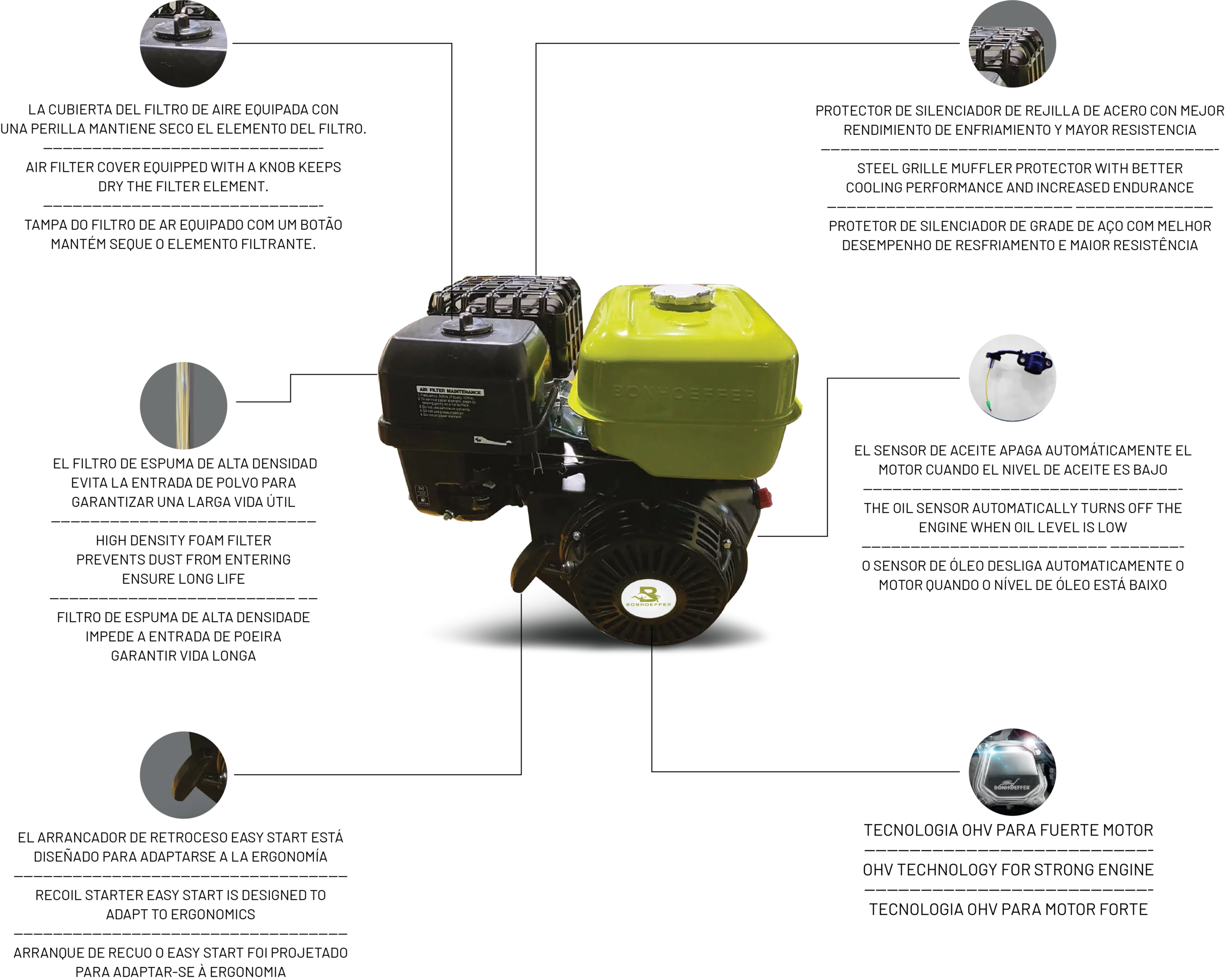 BON-P-GE-14.0HP || 420CC || BONHOEFFER MACHINES - Image 2