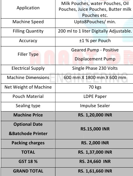 MILK PACKING MACHINE || MILK POUCHES - SINGLE PHESE || ANANT DRUSHTI ENGINEERING - Image 3